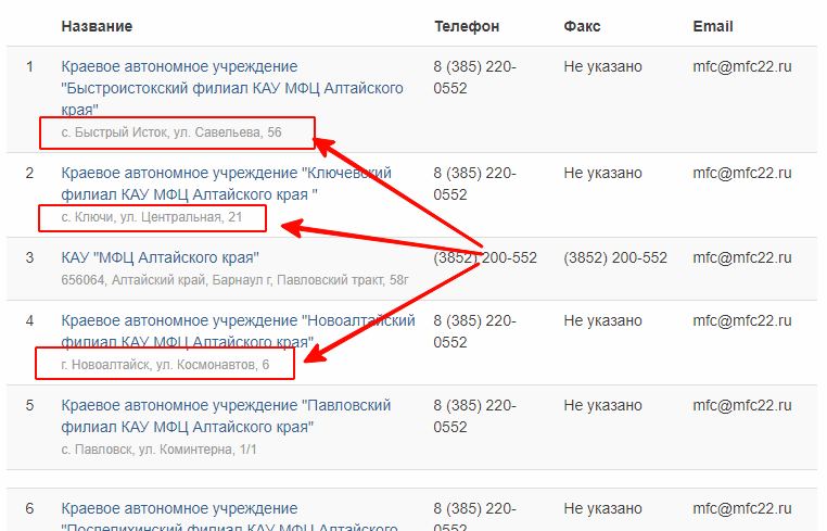 Адреса отделений