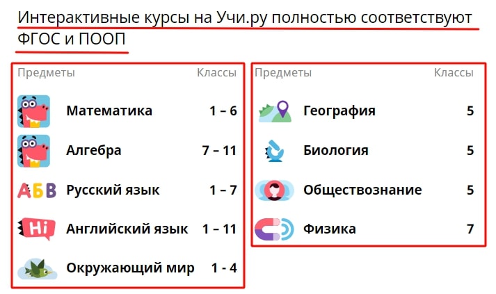 or oc VI noon npeAMeTbl Anre6pa AS B A3b1K b•1HTepaKTVlBHble KYPCbl Ha Yum.py nonHOCTbYO COOTBeTCTBYlOT 7-11 Knaccbl 1-6 npeAMeTbl Emonorvlß 06U4eCTB03Haue @V13VIKa Knaccbl 5 5 5 7 A3b1K 1 - 11 MVIP 1-4 