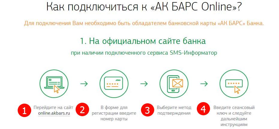 Подключение к личному кабинету онлайн-банкинга
