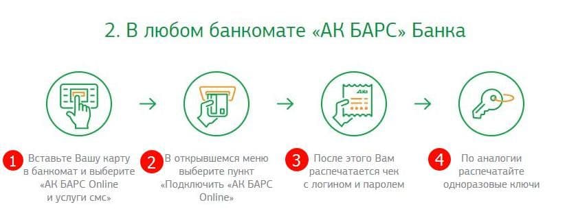 Регистрация и вход в личный кабинет с помощью банкомата