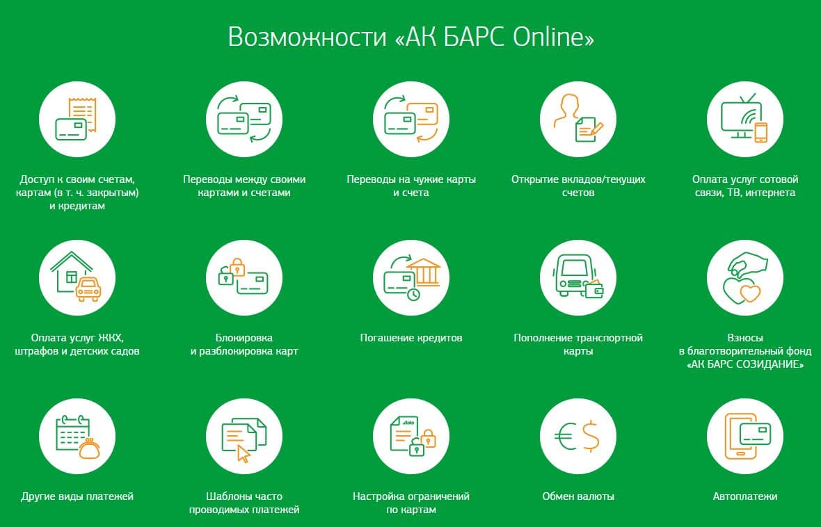 Возможности и функции личного кабинета онлайн-банка 